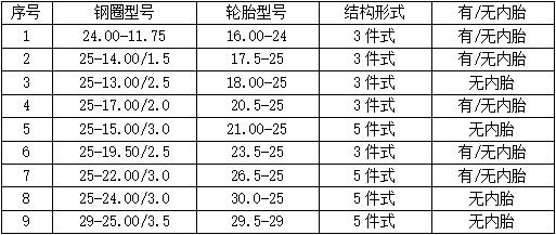 裝載機車輪