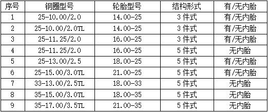 港口機械車輪