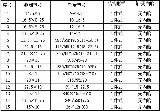 登高機車輪